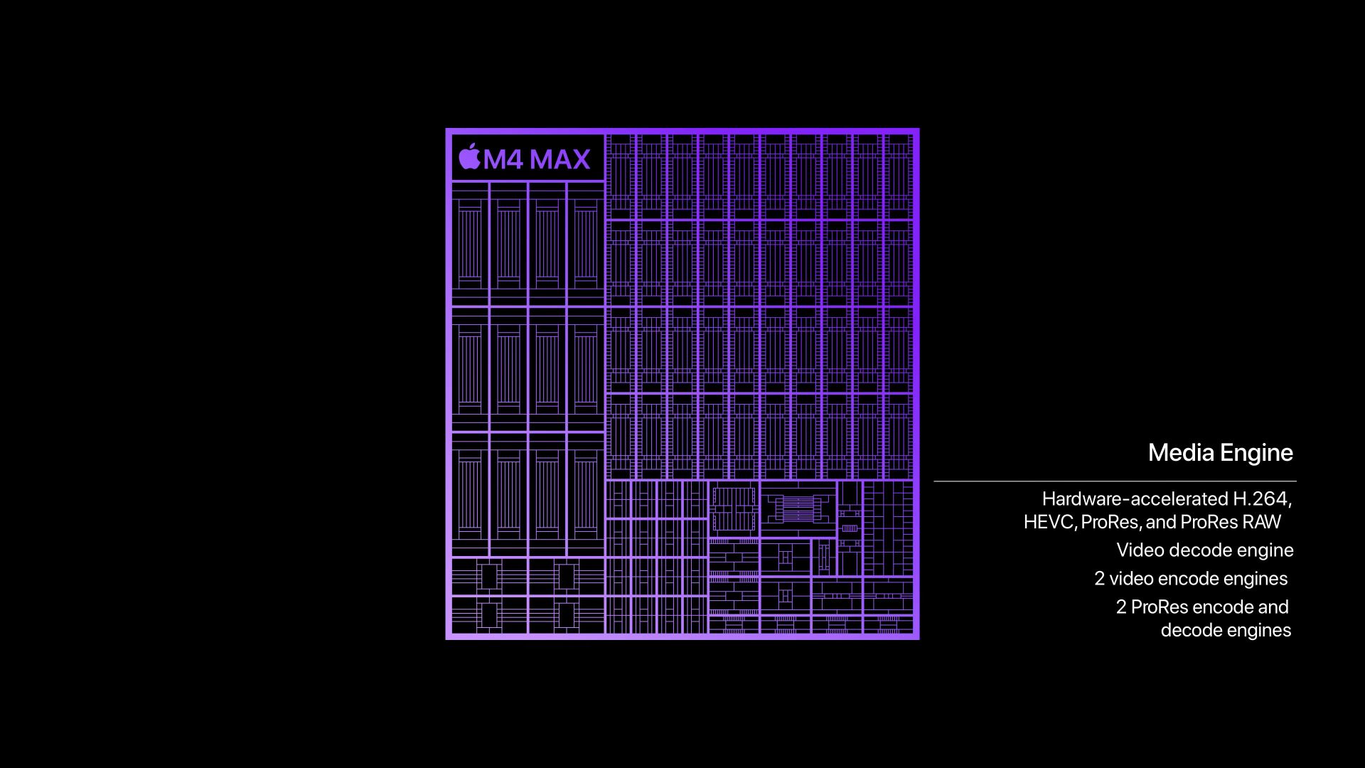 مشخصات فنی تراشه‌ی M4 Max